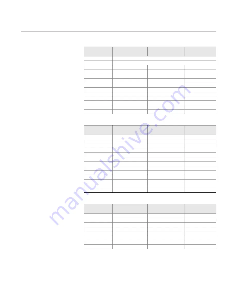 Rosemount 1495 Installation & Operation Manual Download Page 65