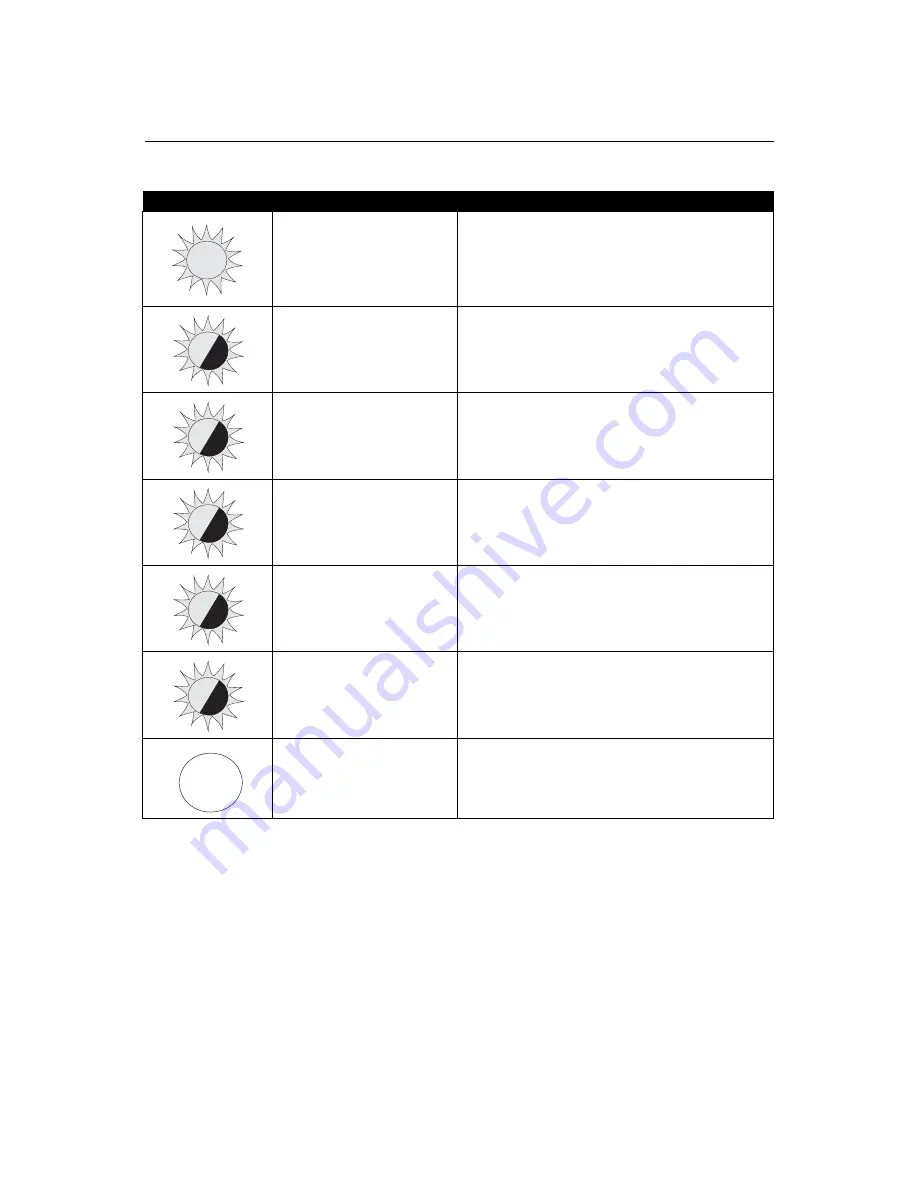 Rosemount 2120 Reference Manual Download Page 22