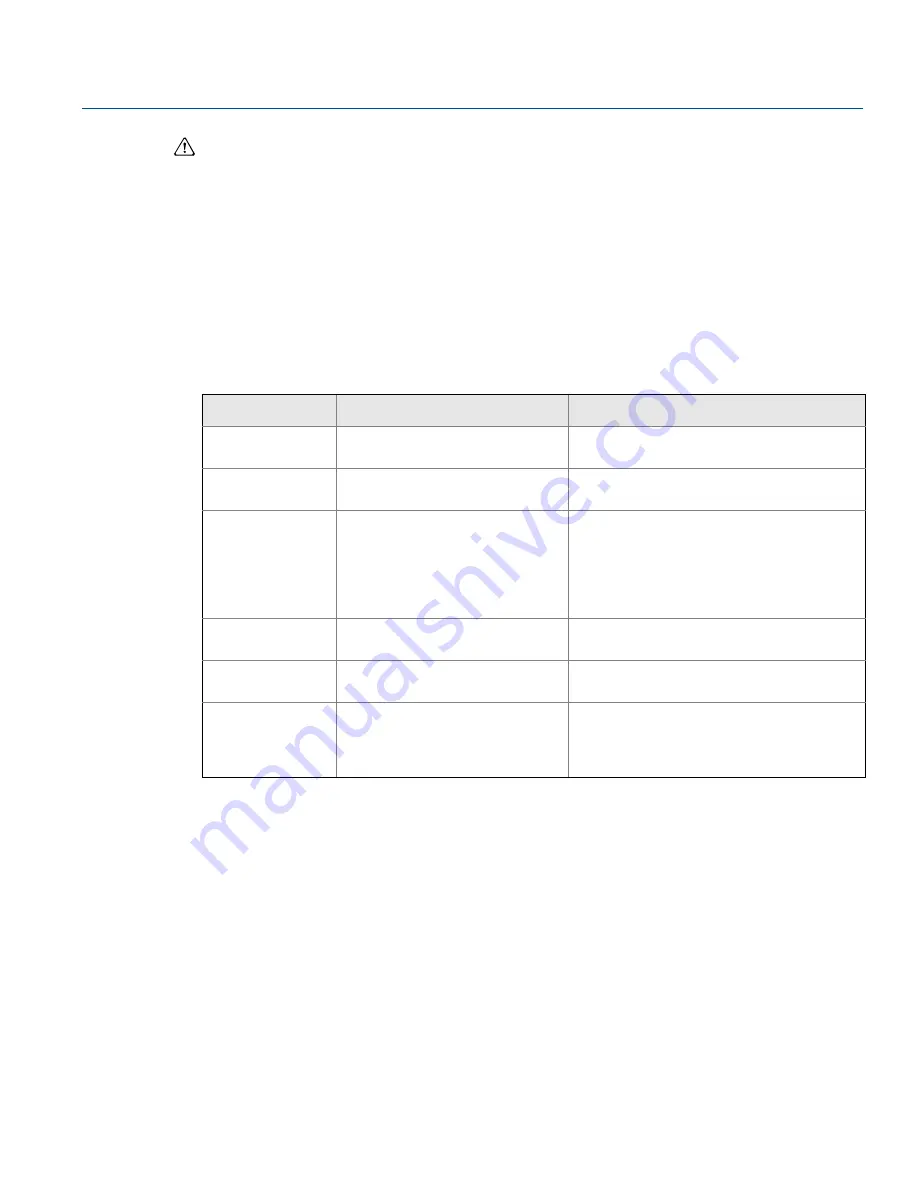 Rosemount 3051S Series Скачать руководство пользователя страница 38