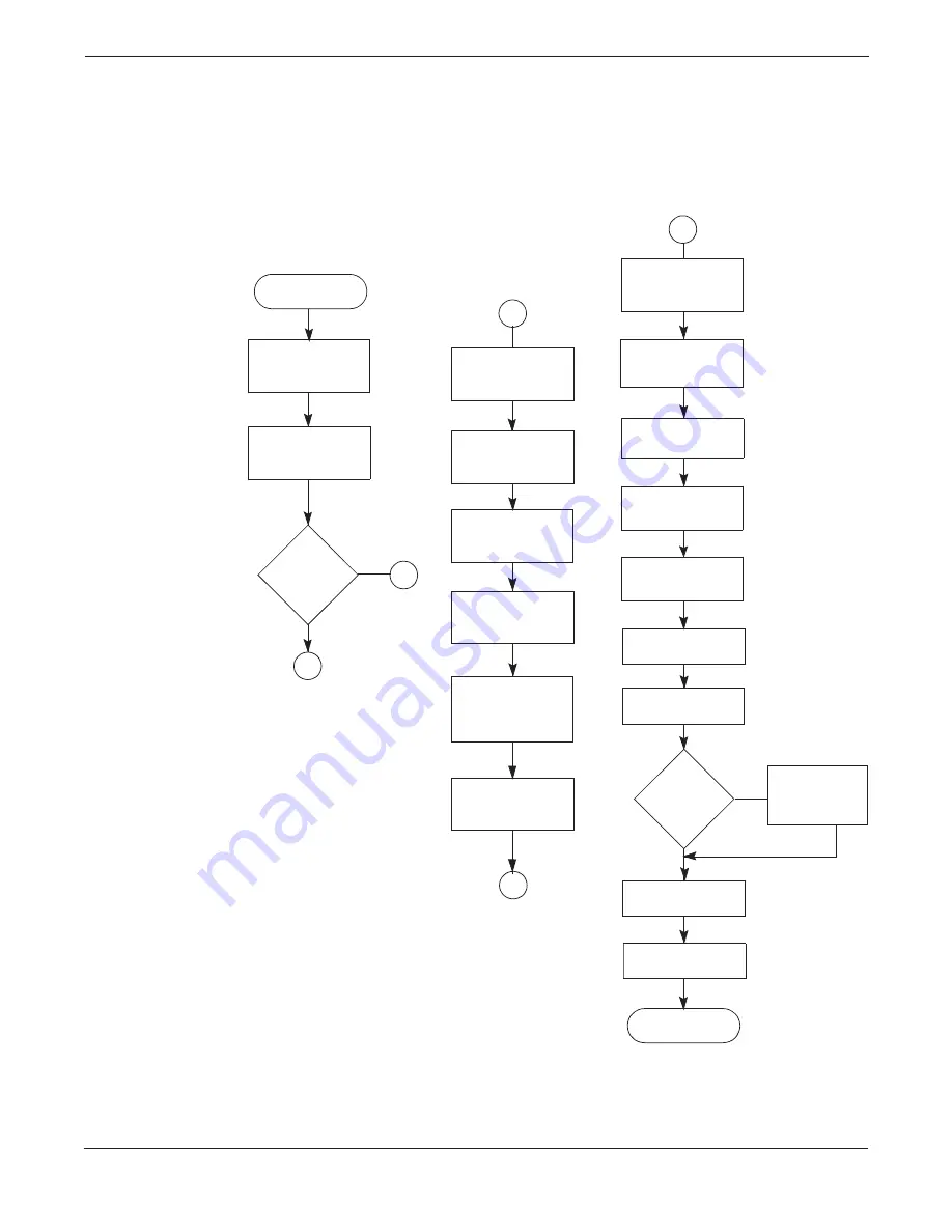 Rosemount 3095 Product Manual Download Page 14