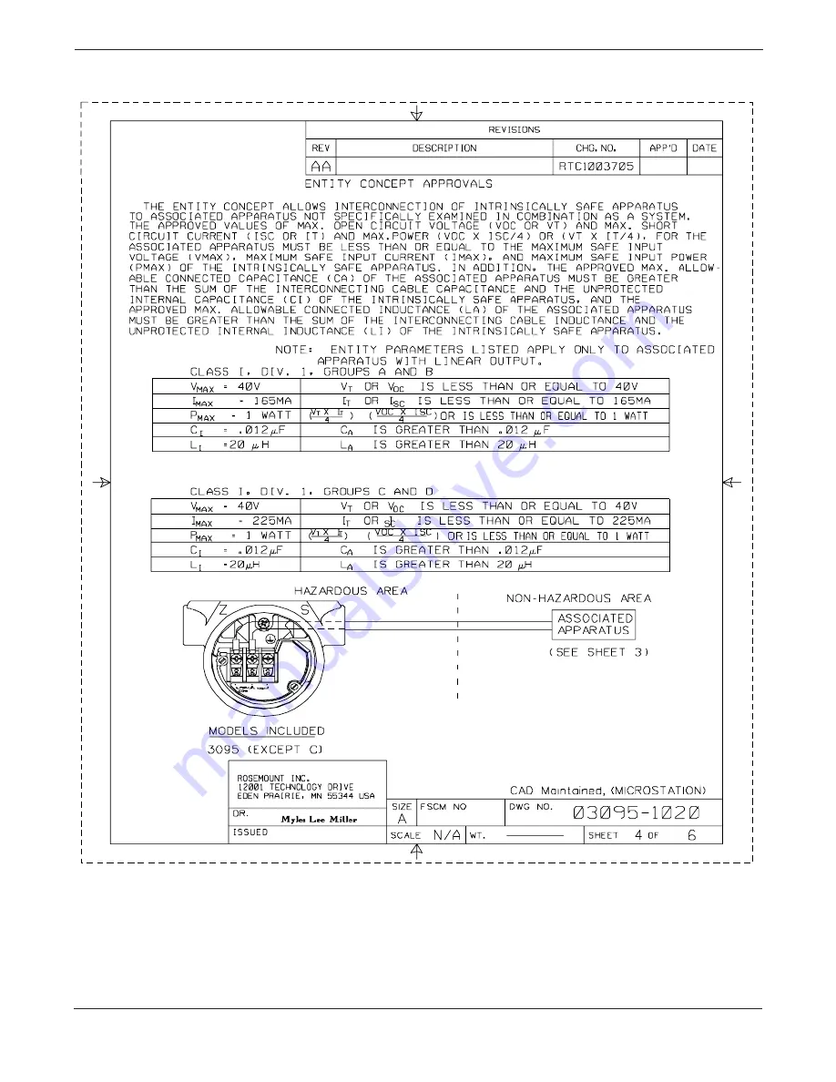 Rosemount 3095 Скачать руководство пользователя страница 106