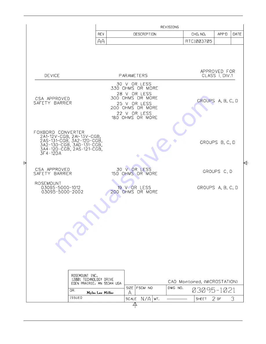 Rosemount 3095 Product Manual Download Page 113