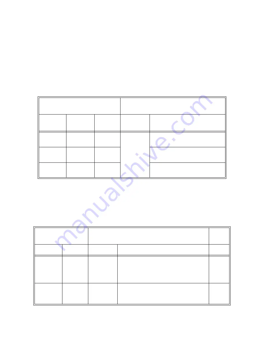 Rosemount 3095FB Reference Manual Download Page 62