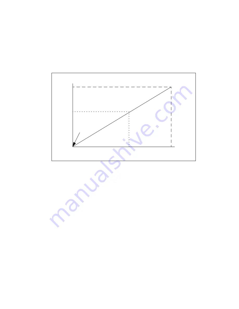 Rosemount 3095FB Reference Manual Download Page 65