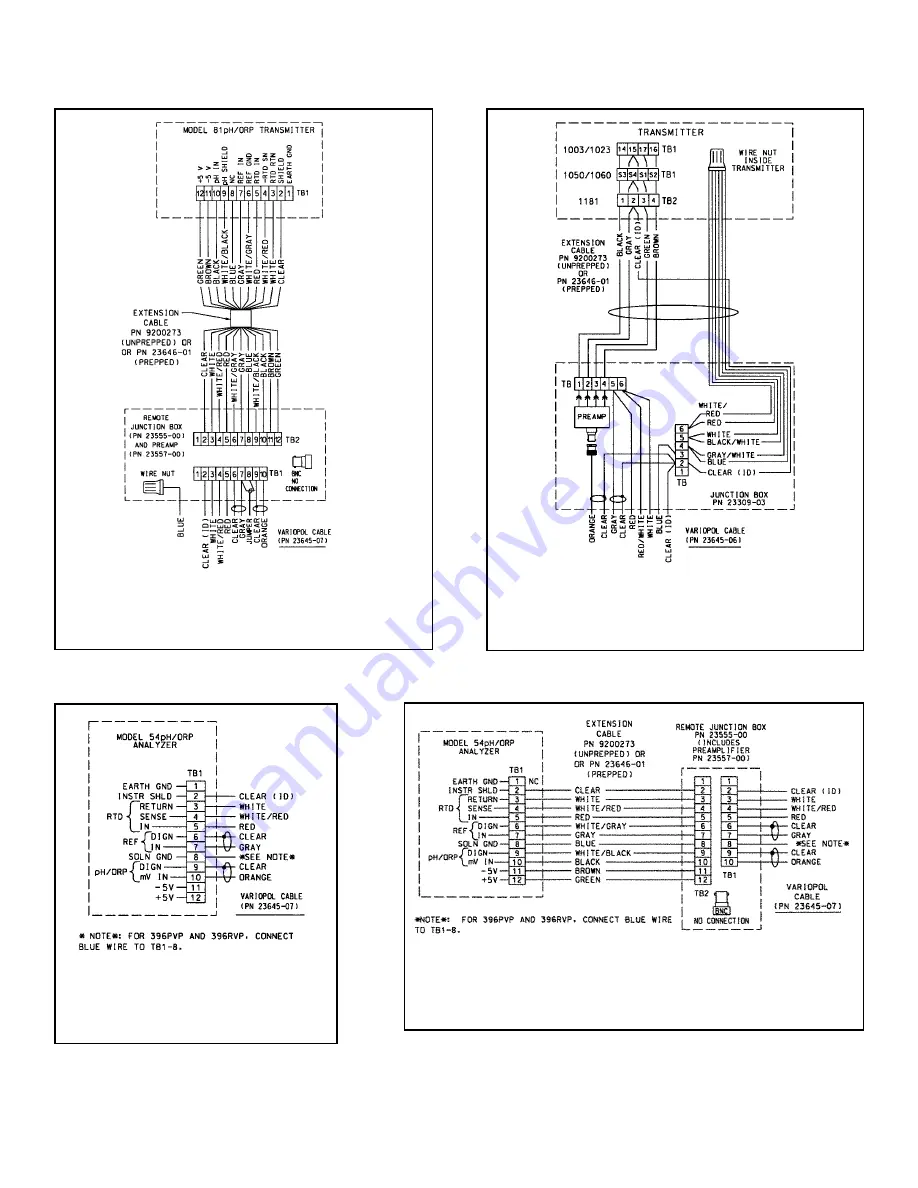 Rosemount 396P Instruction Manual Download Page 21