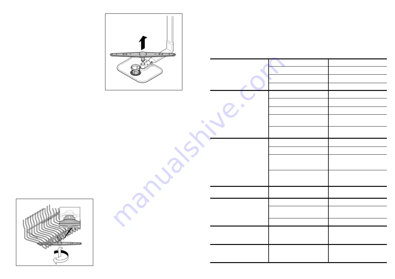 ROSIERES LVI 980 A Manual Download Page 34