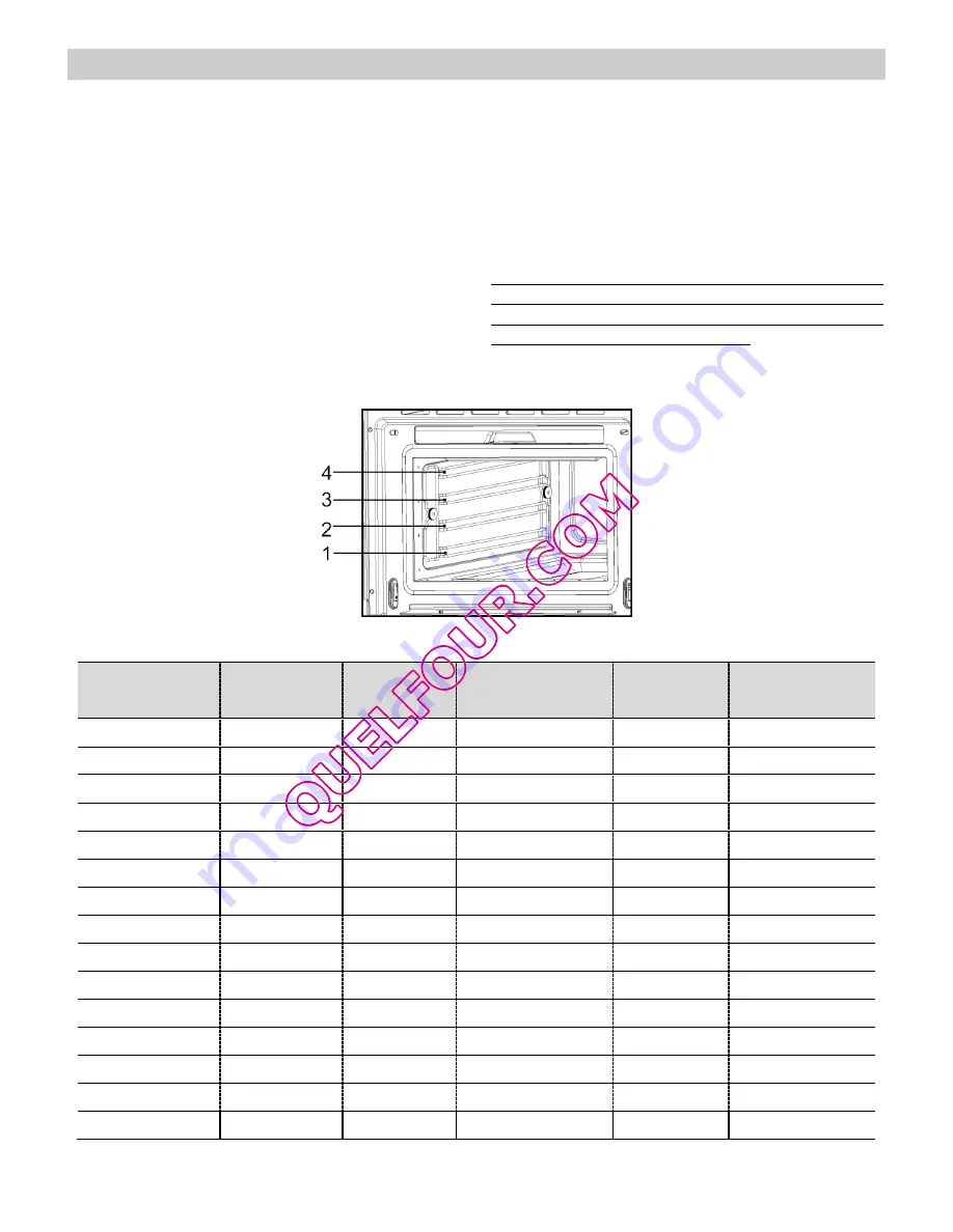 ROSIERES Oven User Manual Download Page 14