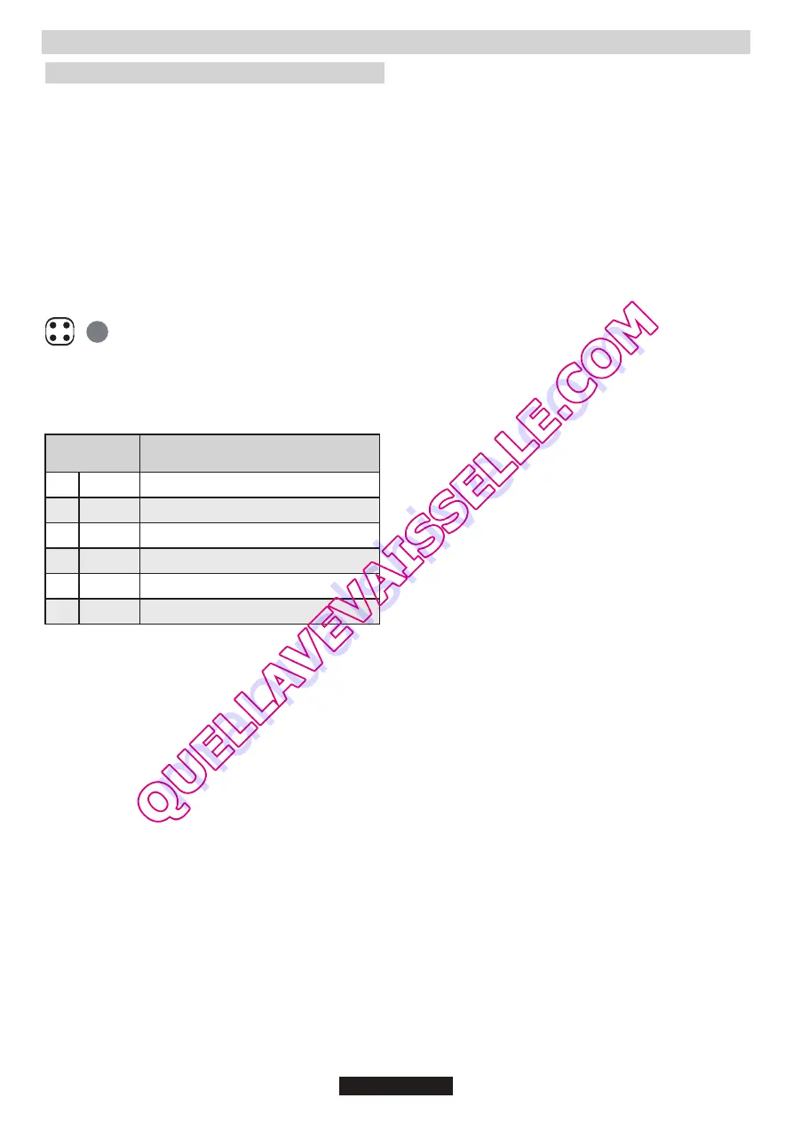 ROSIERES TRIPLE 10 G Instructions For Use And Installation Download Page 26