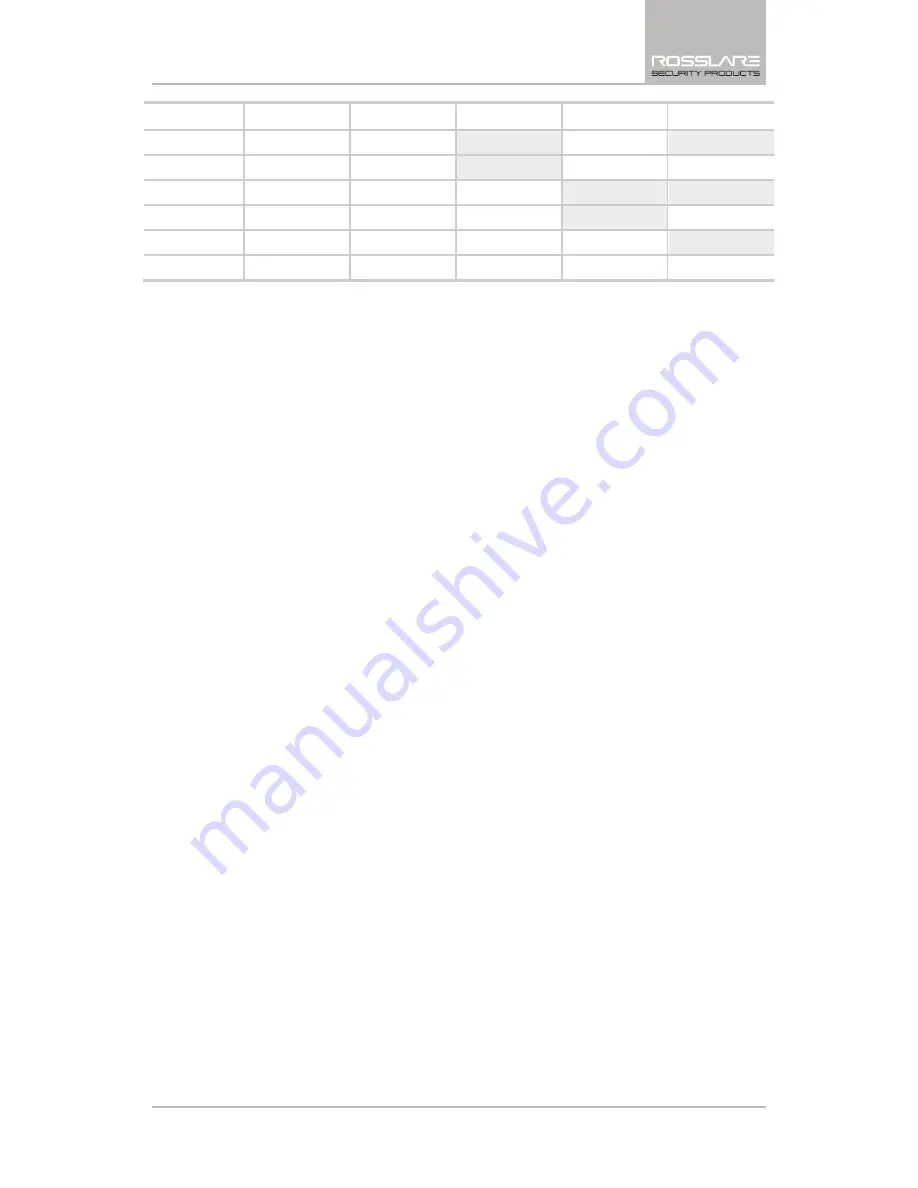 Rosslare AC-215 Installation Manual Download Page 21