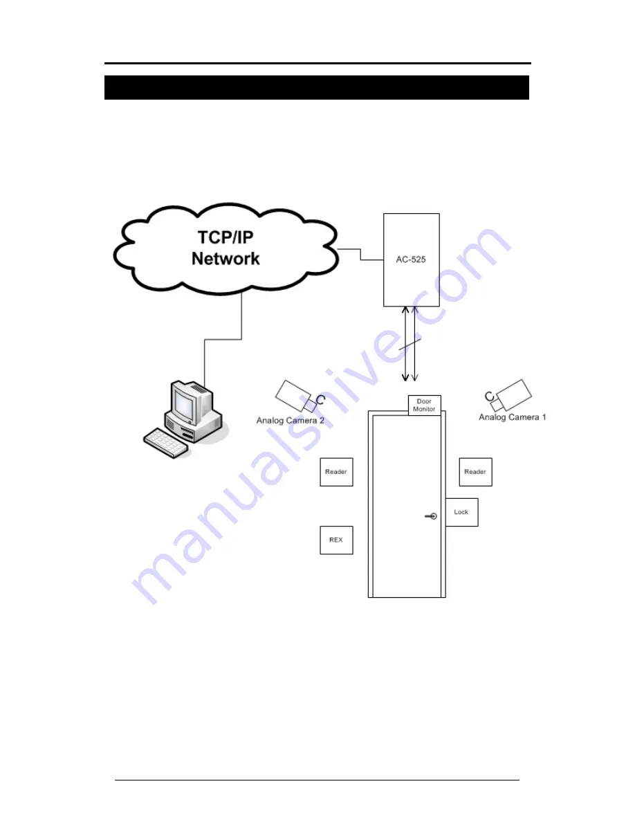 Rosslare AC-525 Hardware Installation And User'S Manual Download Page 11