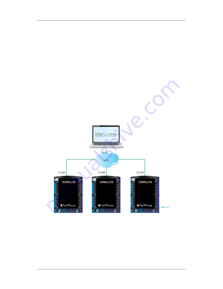 Rosslare AC-825IP Hardware Installation And User'S Manual Download Page 43