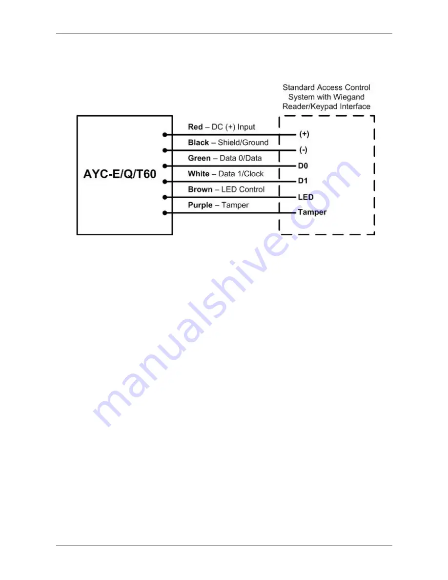 Rosslare AYC-E60 Installation And Programming Manual Download Page 20