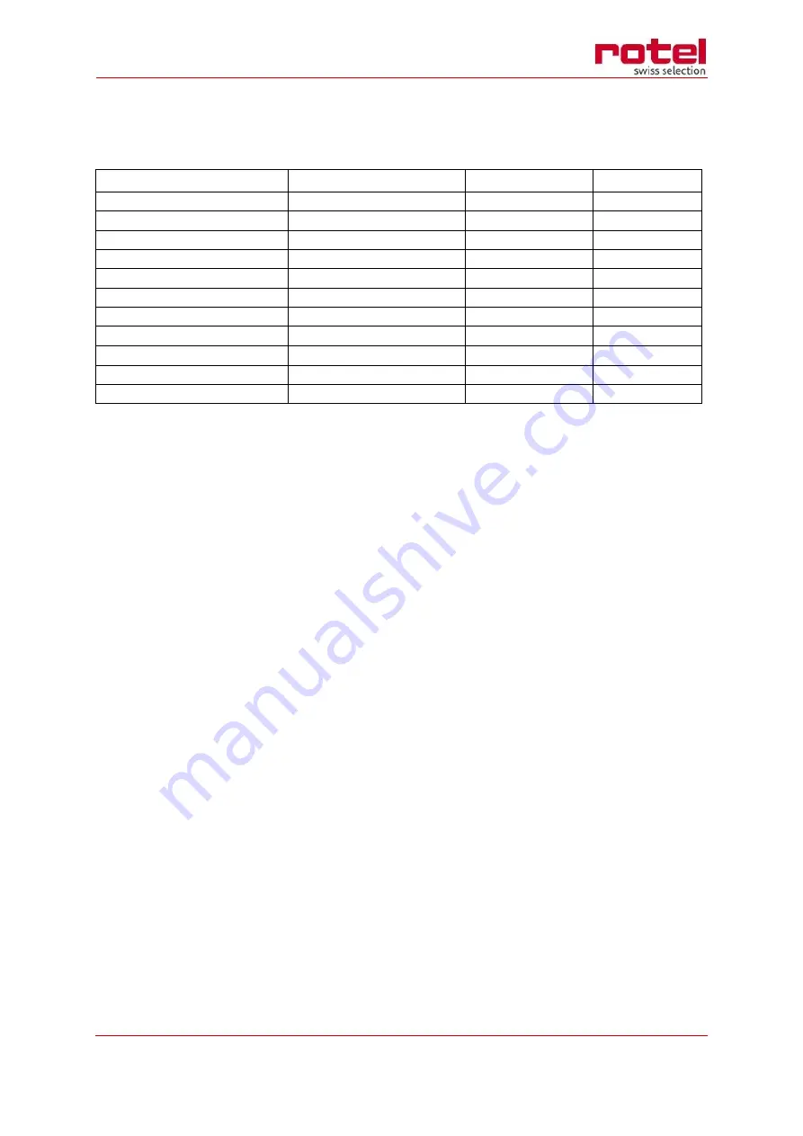 Rotel MICROWAVEOVEN1504CH Instructions For Use Manual Download Page 24