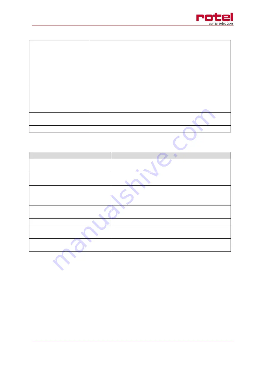 Rotel MICROWAVEOVEN1504CH Instructions For Use Manual Download Page 26