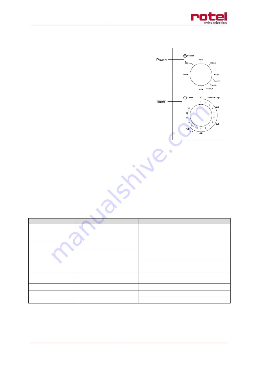 Rotel MICROWAVEOVEN1574CH Скачать руководство пользователя страница 28