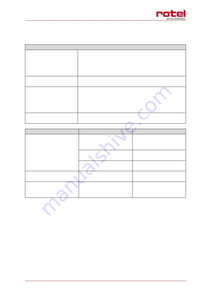 Rotel MICROWAVEOVEN1576CH Instructions For Use Manual Download Page 32