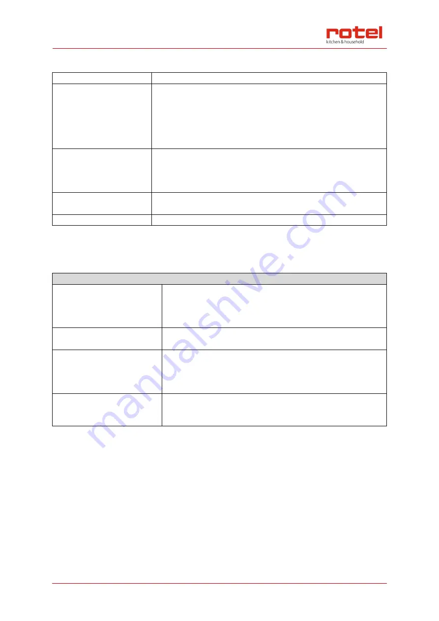 Rotel MICROWAVEOVEN1577CH Instructions For Use Manual Download Page 17