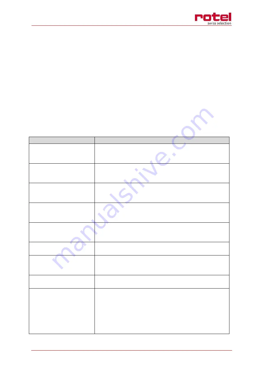 Rotel MW 574 Instructions For Use Manual Download Page 29