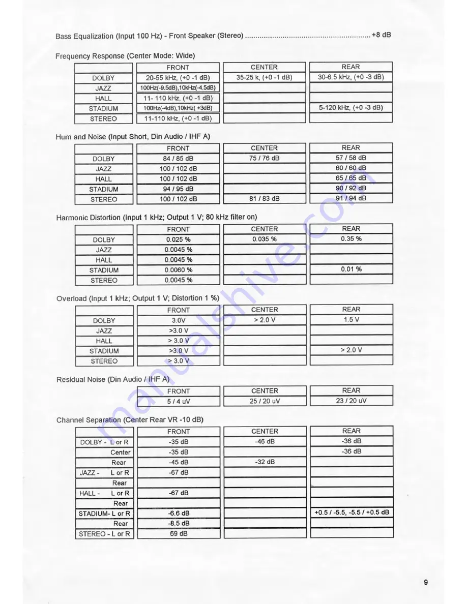 Rotel RSP-960AX Скачать руководство пользователя страница 11