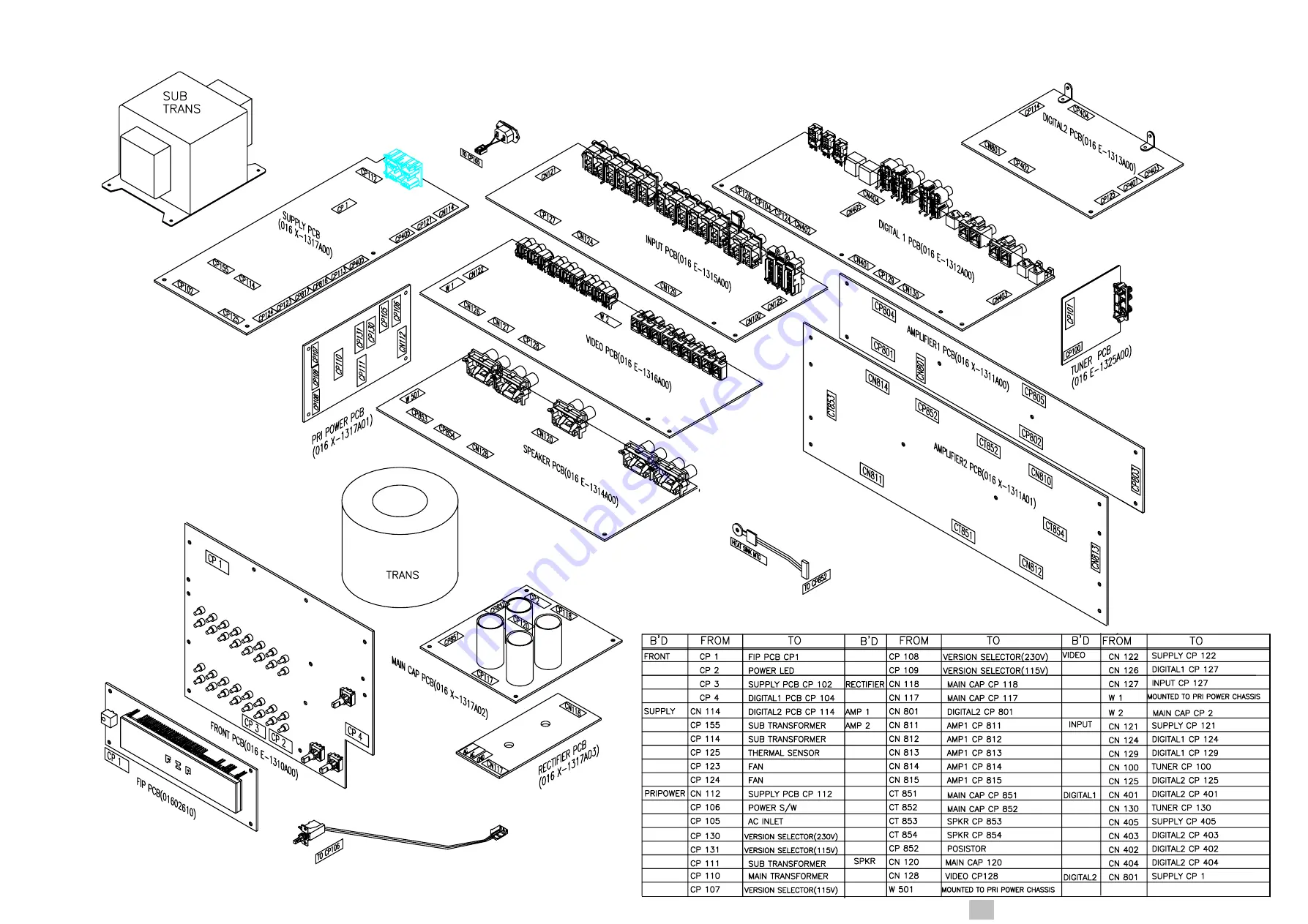 Rotel RSX-1065 V02 Technical Manual Download Page 18