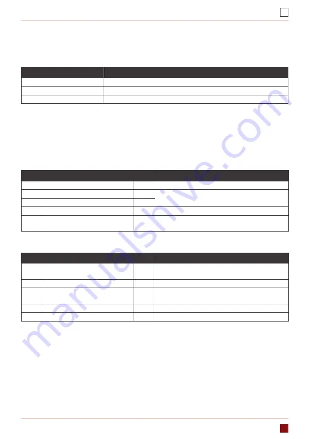 Rotenso M35X User Manual Download Page 125