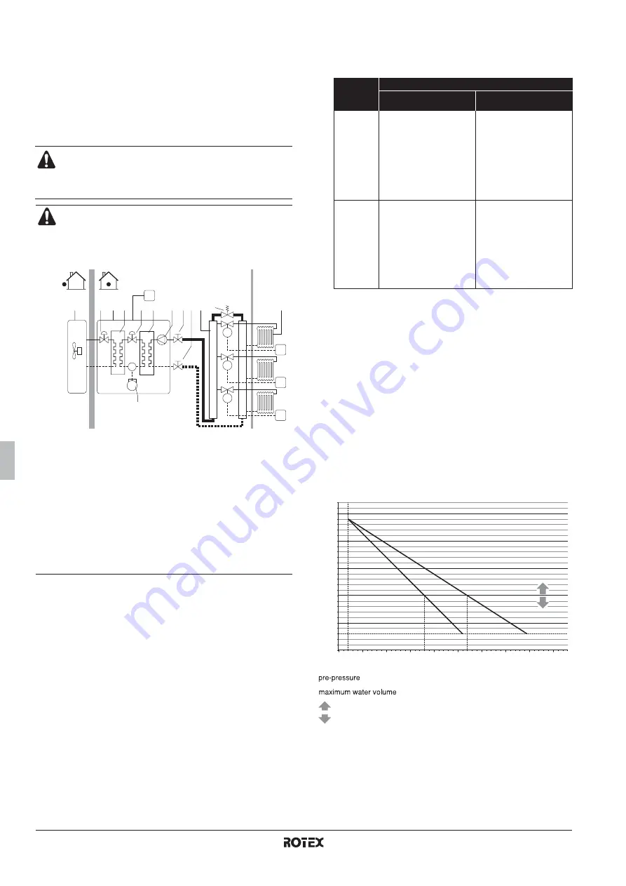 Rotex RKHBRD011ABV1 Скачать руководство пользователя страница 62