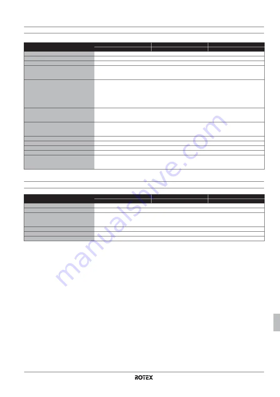 Rotex RKHBRD011ABV1 Installation Manual Download Page 349