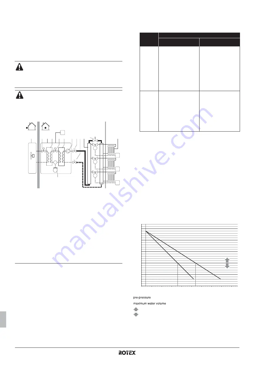 Rotex RKHBRD011ABV1 Скачать руководство пользователя страница 366