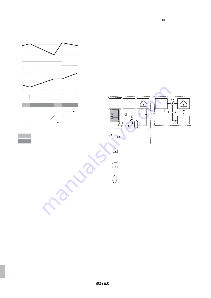 Rotex RKHBRD011ABV1 Installation Manual Download Page 426