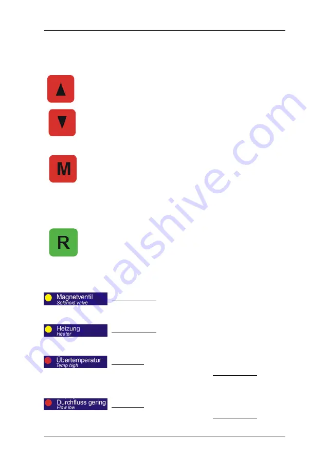 Roth AQUASTOP II Operation Manual Download Page 18