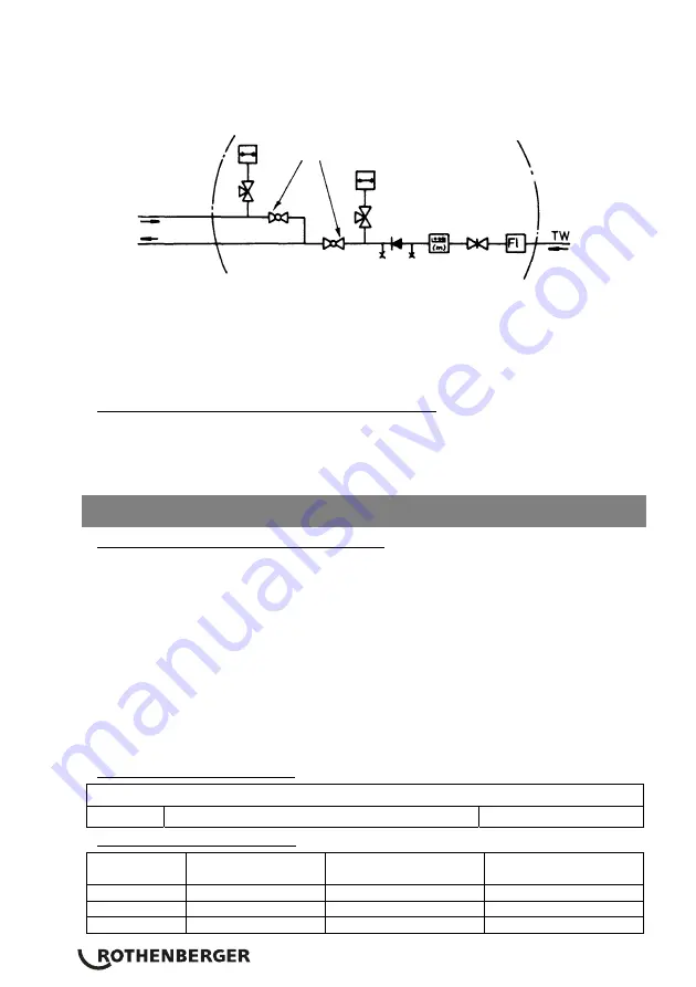 Rothenberger 1000000145 Instructions For Use Manual Download Page 68