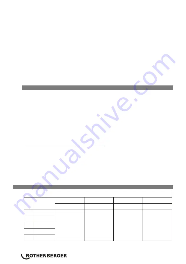 Rothenberger ALLGAS 2000 Instructions For Use Manual Download Page 6