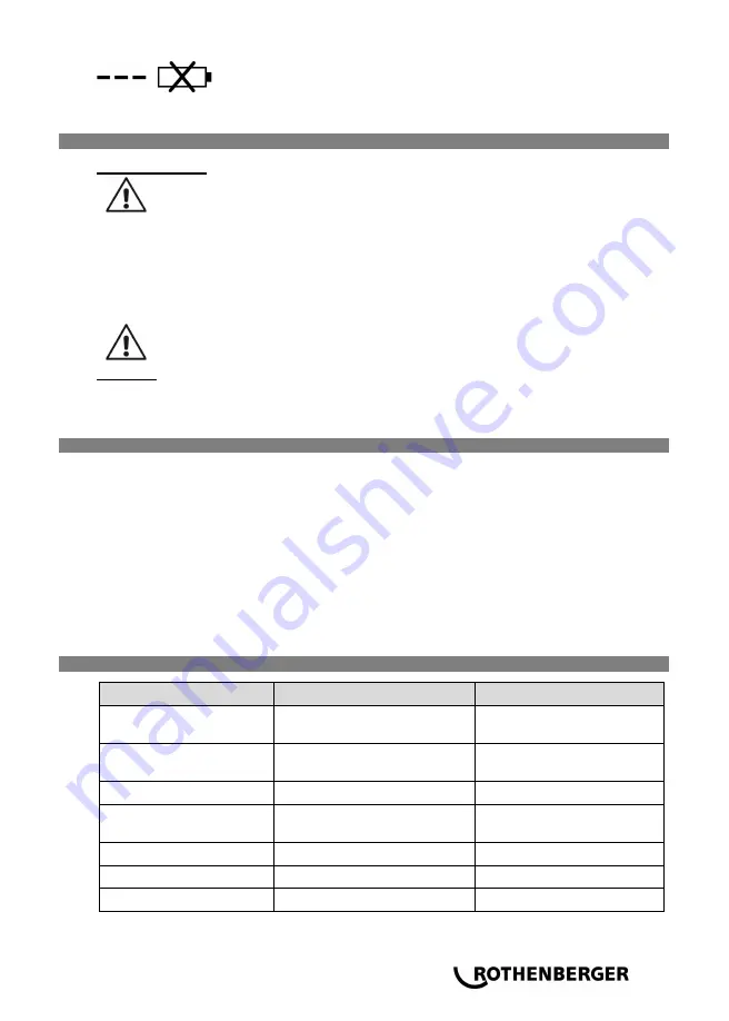 Rothenberger R 600 Instructions For Use Manual Download Page 207