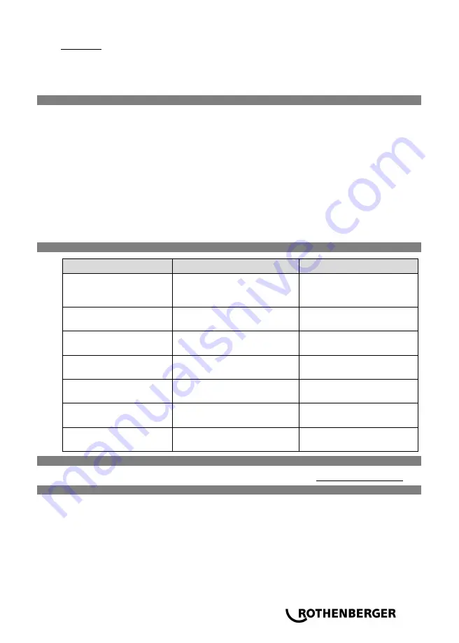 Rothenberger R 600 Instructions For Use Manual Download Page 263