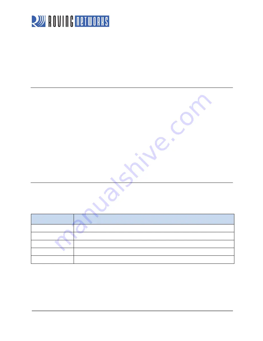 Roving Networks RN-131 User Manual Download Page 8