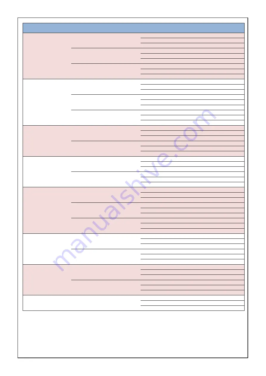 Roxell FLEX-AUGER FA 125 Use And Assembly Manual Download Page 176