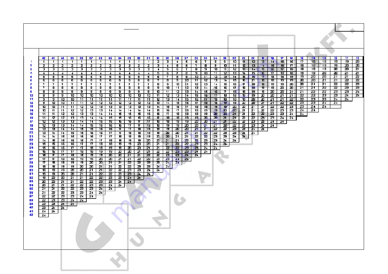 Roxell Vitoo In Line Use And Assembly Manual Download Page 85