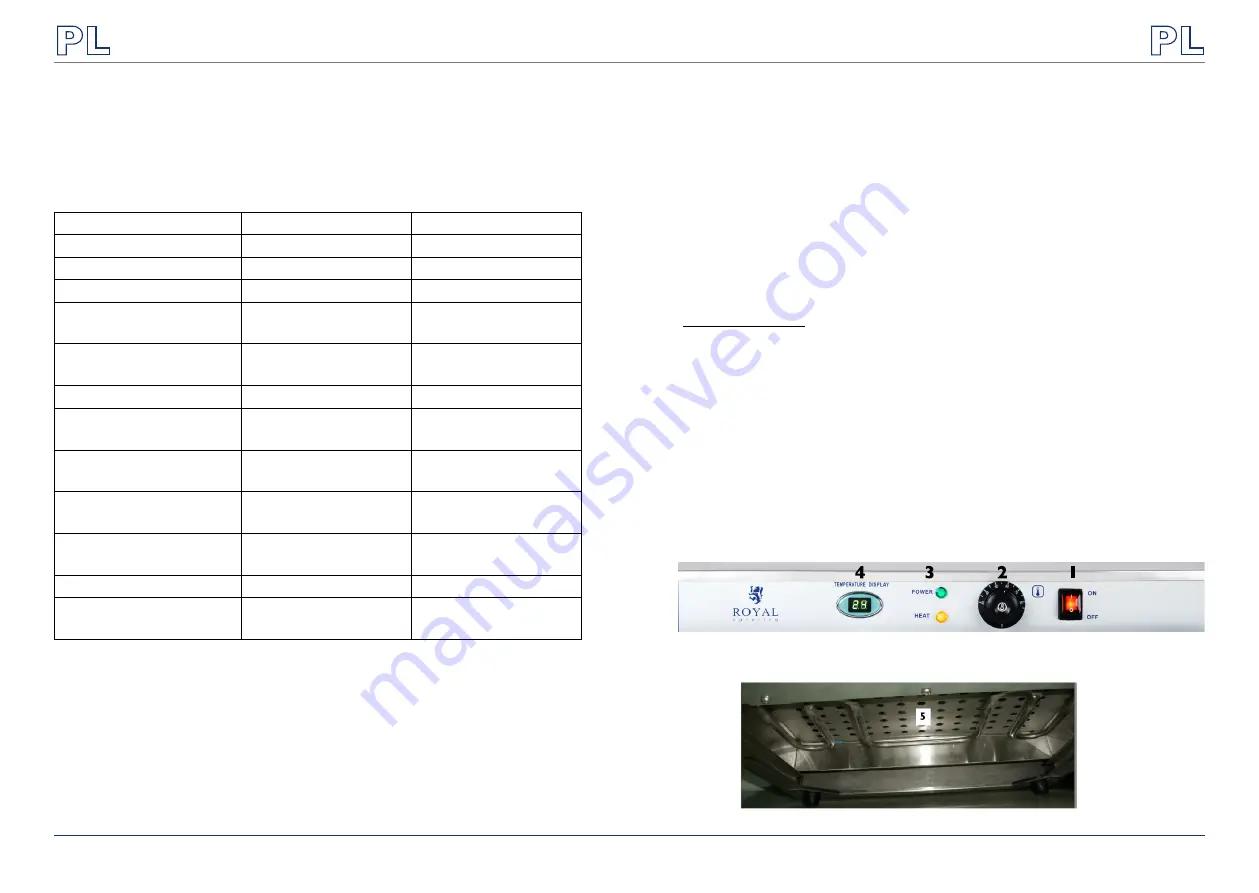 Royal Catering RCHT-1200 Скачать руководство пользователя страница 21