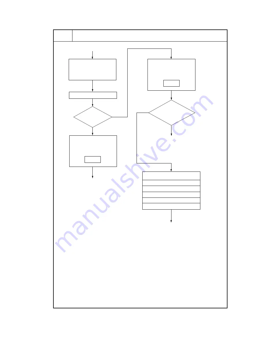 Royal Copystar Ri 4230 Service Manual Download Page 268