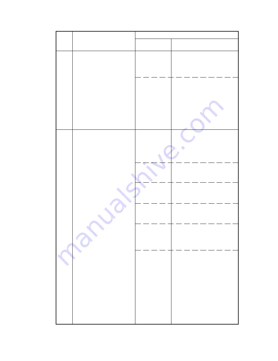 Royal Copystar Ri 4230 Service Manual Download Page 432