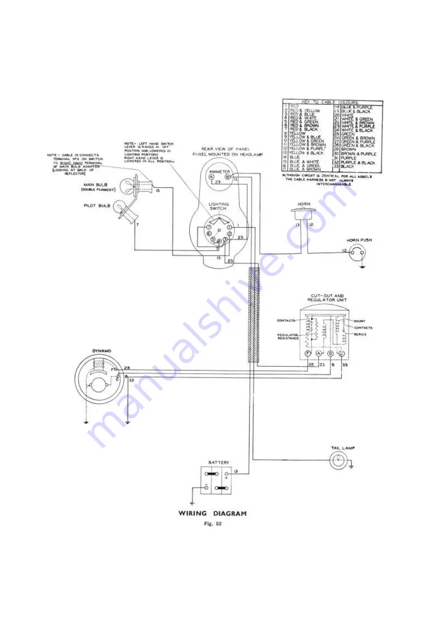 Royal Enfield CO Workshop Maintenance Manual Download Page 33