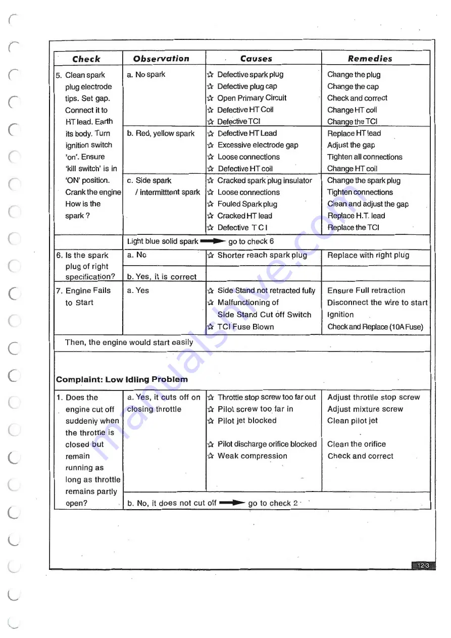 Royal Enfield ELECTRA Service Manual Download Page 219