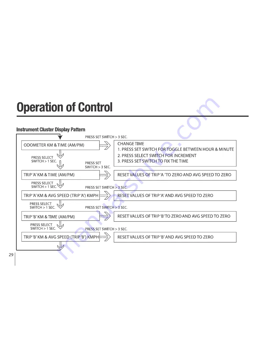 Royal Enfield Thunderbird 350 Owner'S Manual Download Page 29