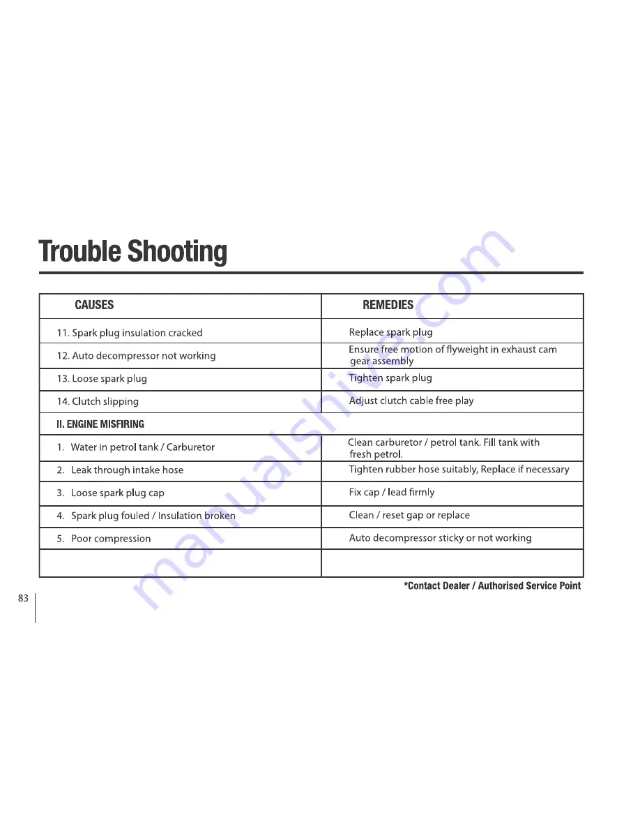 Royal Enfield Thunderbird 350 Owner'S Manual Download Page 83