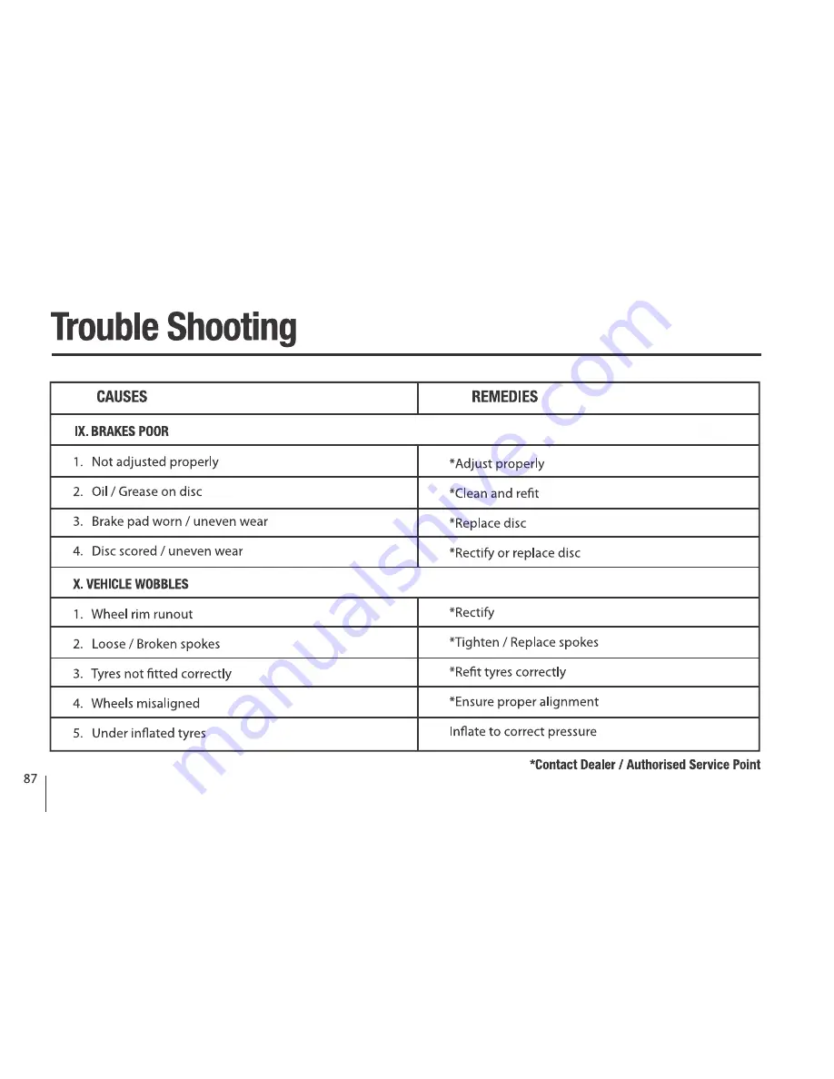 Royal Enfield Thunderbird 350 Owner'S Manual Download Page 87