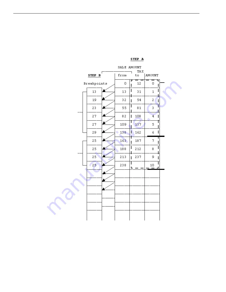 Royal TS4240 User Manual Download Page 84