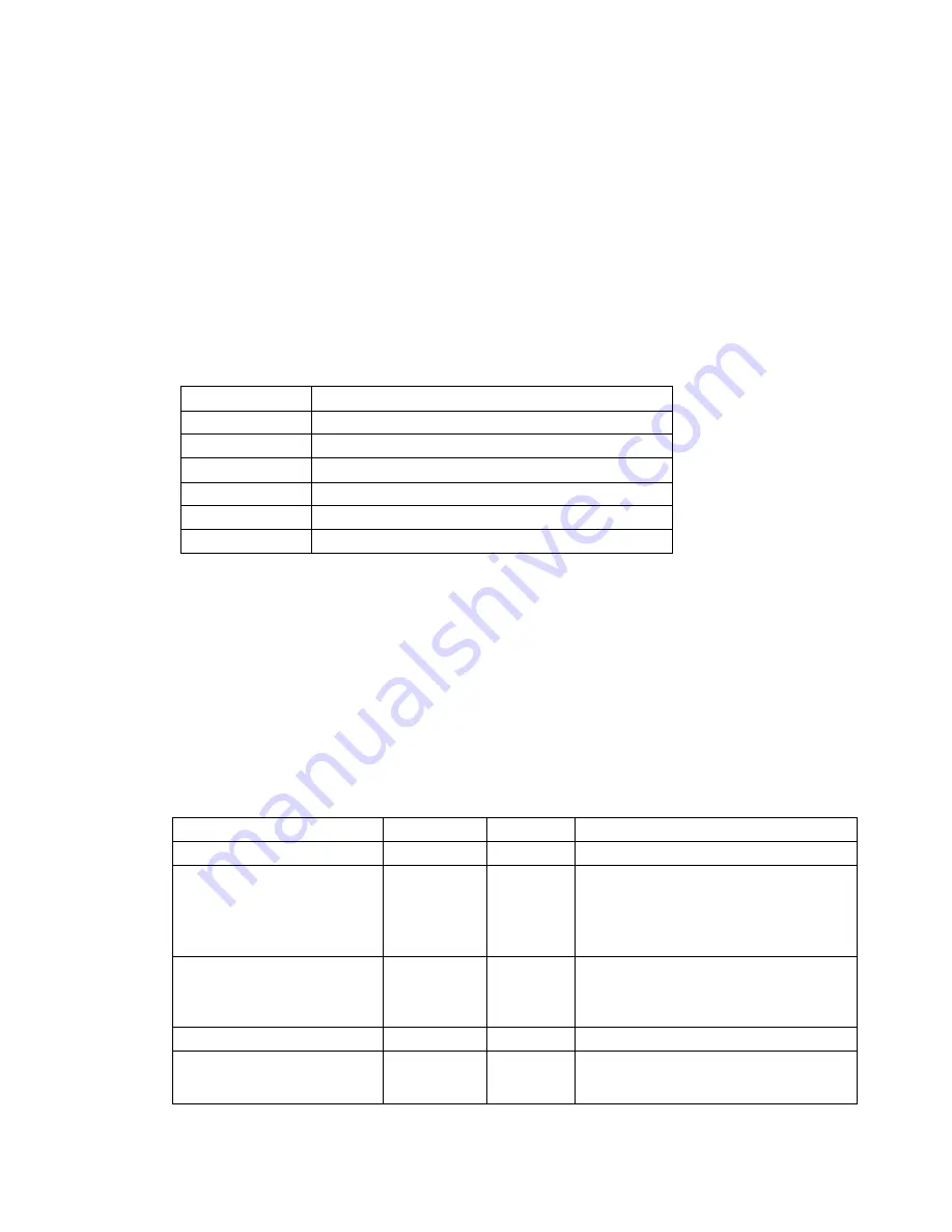 RoyalTek Onyx RFG-2000 User Manual Download Page 19