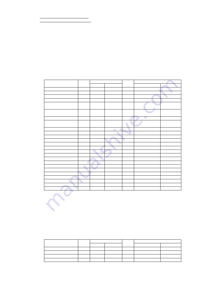 RoyalTek REB-3000 Operational Manual Download Page 47