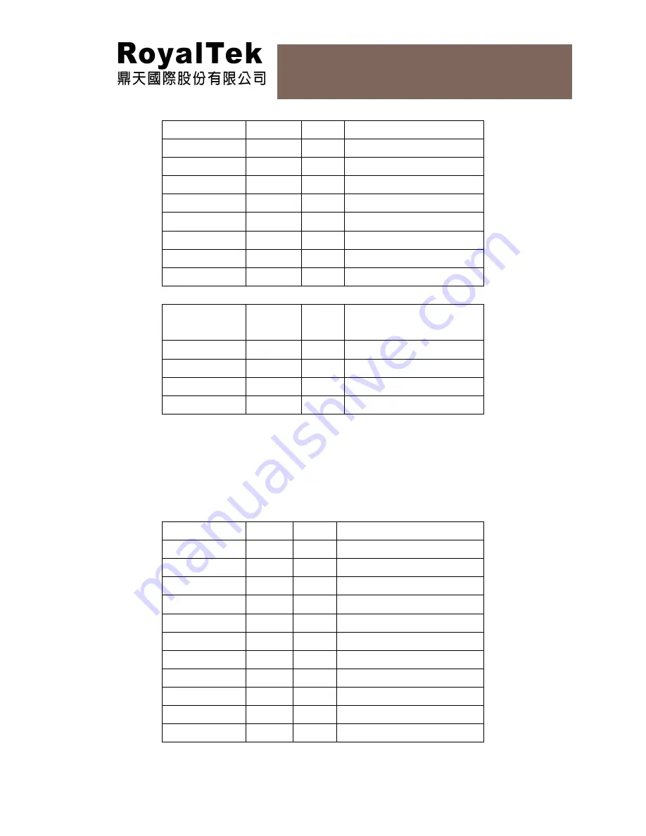 RoyalTek RGM-3550LP User Manual Download Page 16