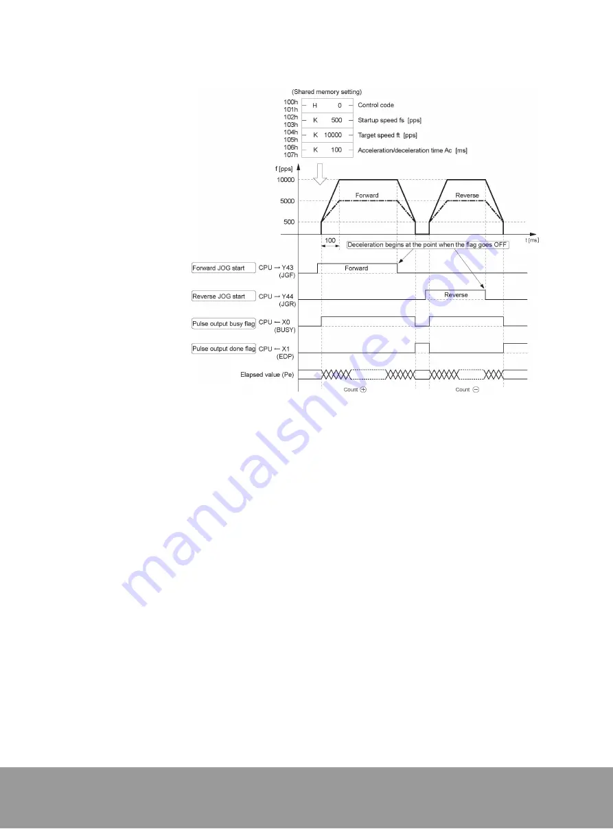 RS Automation NX-POSI1 User Manual Download Page 106